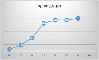 Business Research and Statistical Analysis3.jpg